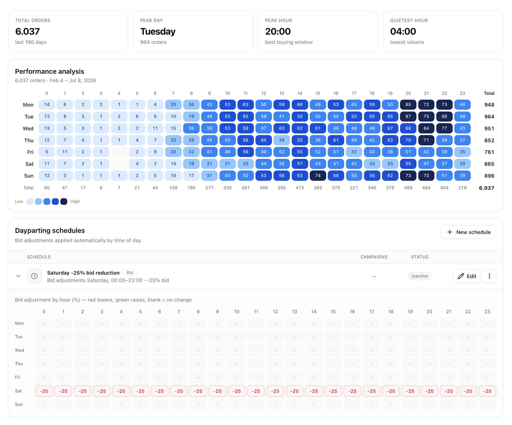 Dayparting UI upgrade ✨