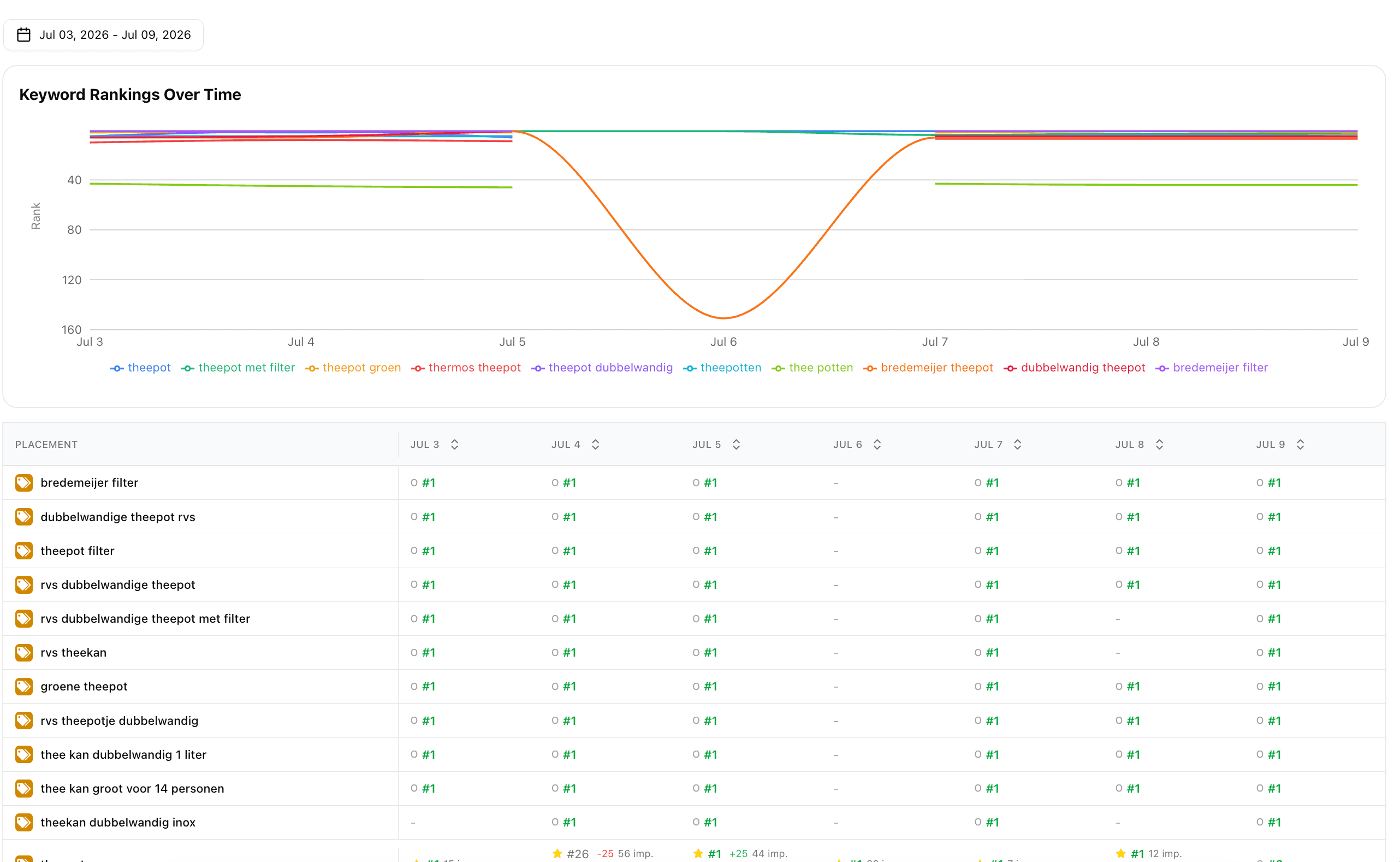 Ranking Dashboard now live β¨
